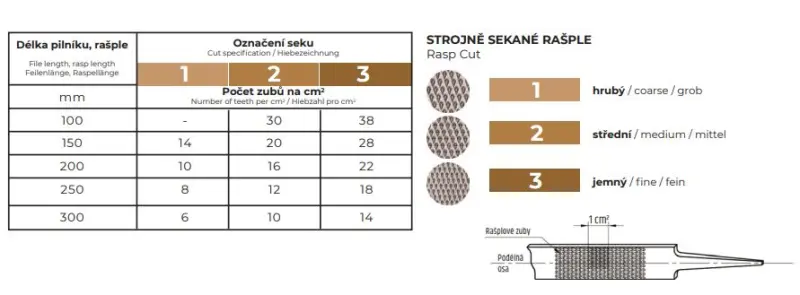 Rašple - strojní sek úsečová PRP 25x8 250/1